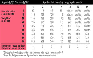 Crocchette per cani Crescita 4000 Pro Team